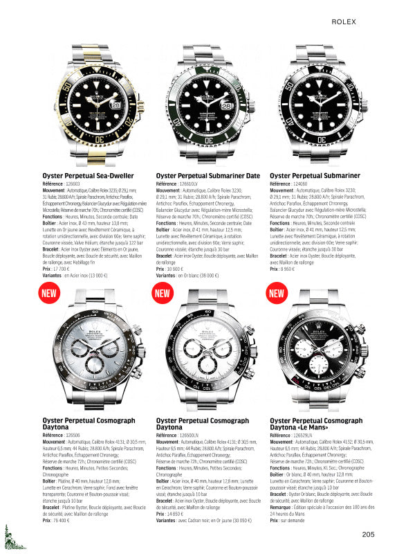 Wristwatch Annual 2024 The Catalog